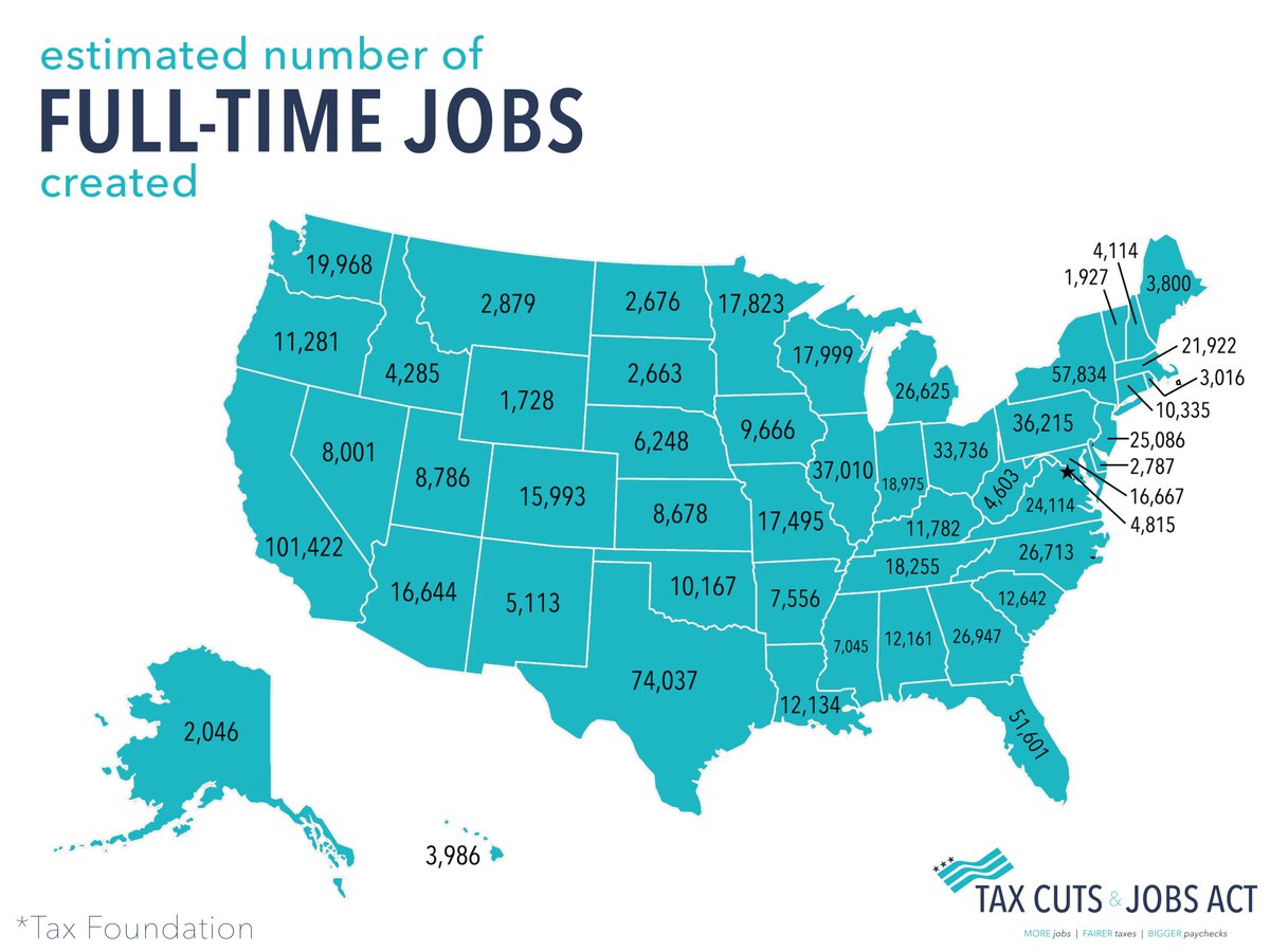 Jobs act. Tax Cuts and jobs Act of 2017. Huge Taxes.