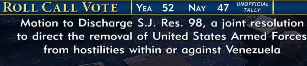 U.S. Senate advances Venezuela war powers resolution 52-47